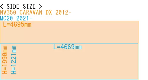 #NV350 CARAVAN DX 2012- + MC20 2021-